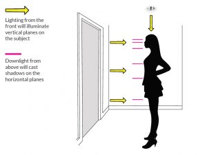 det kan løfte Monarch Dressing Room Lighting | Change Room Lighting | Dressing Room Lighting  Design Tips