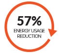energy-usage