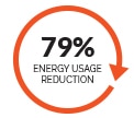 energy-usage