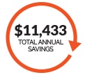total-savings