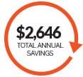 annual-savings