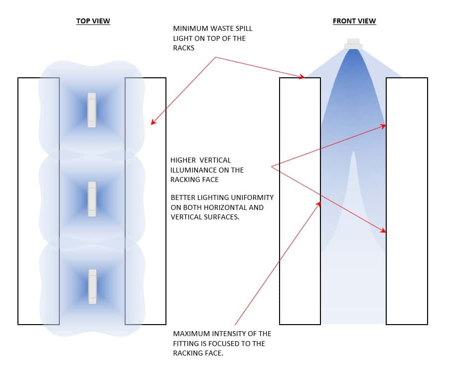 LD - light illustration 2