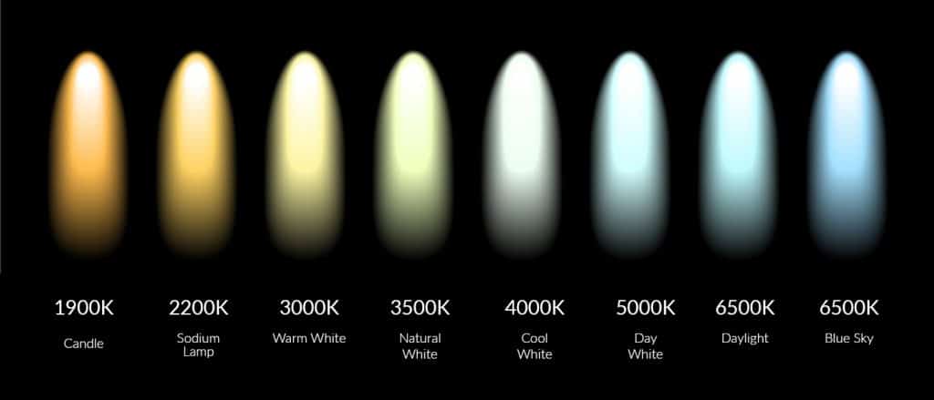 Understanding Colour Temperatures In Lighting: A Comprehensive Guide - Aglo