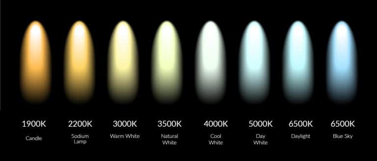 Understanding Colour Temperatures in Lighting: A Comprehensive Guide - Aglo